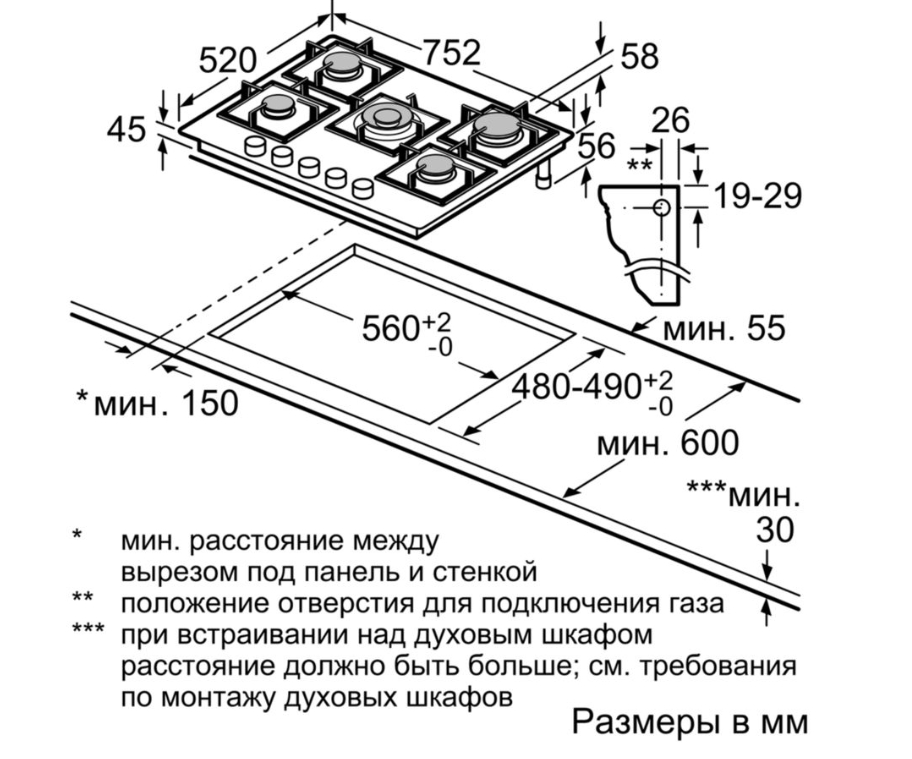 Что значит толщина столешницы для варочной панели