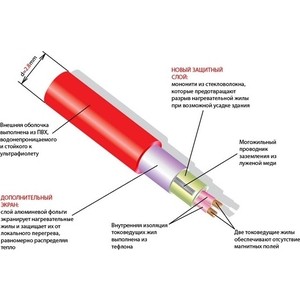 Теплый пол thermo thermomat