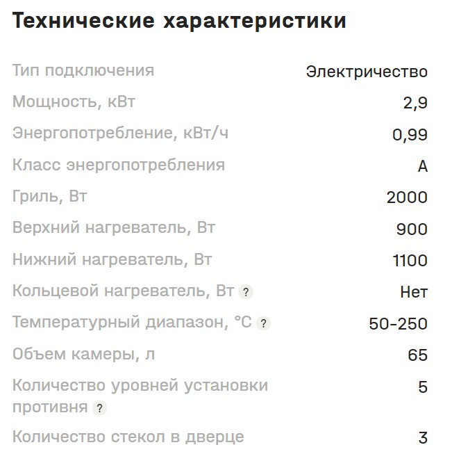 Духовой шкаф характеристики