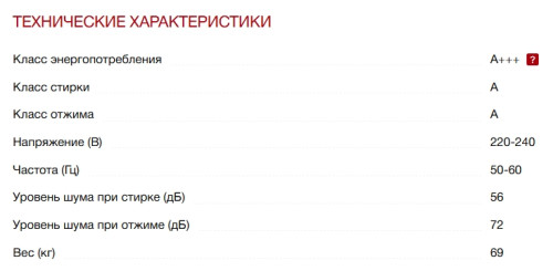 Стиральная машина Kuppersberg (Купперсберг) WM 610 W