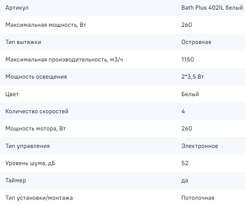 Вытяжка MAUNFELD (Маунфилд) Bath Plus 402IL белый