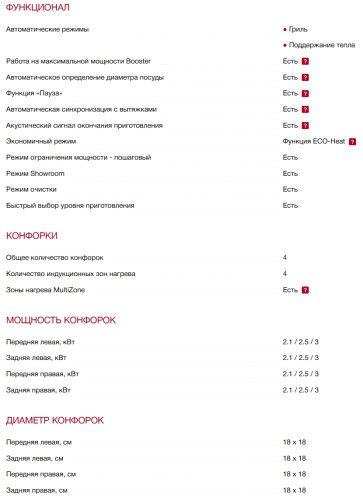 Индукционная варочная панель Smeg (Смег) SI2M5643D1