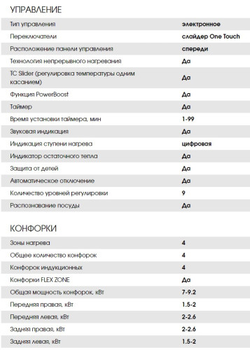 Индукционная варочная панель Weissgauff (Вайсгауф) HI 642 WFZC
