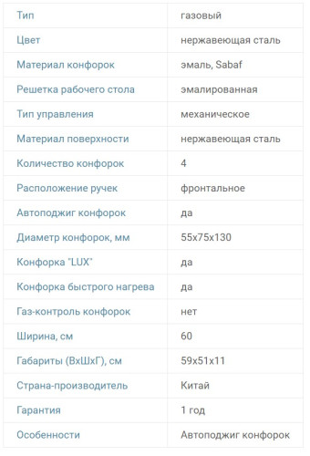 Газовая варочная панель RICCI (Риччи) HBS4501F