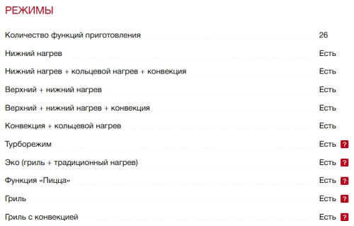 Электрический духовой шкаф Smeg (Смег) SO6606WAPNR