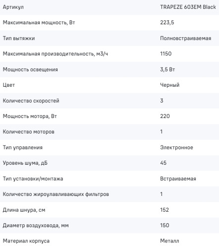 Встраиваемая вытяжка MAUNFELD (Маунфилд) TRAPEZE 603EM Black