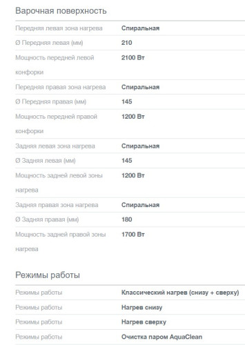 Электрическая плита Gorenje (Горенье) GEC6A11SG