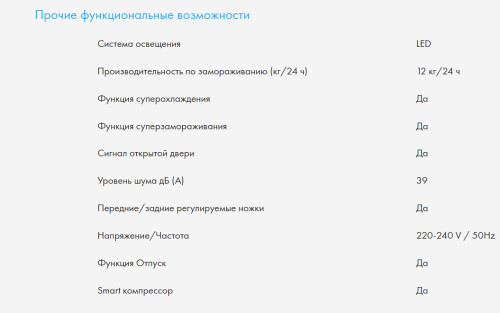 Холодильник Haier (Хайер) C2F636CWRG