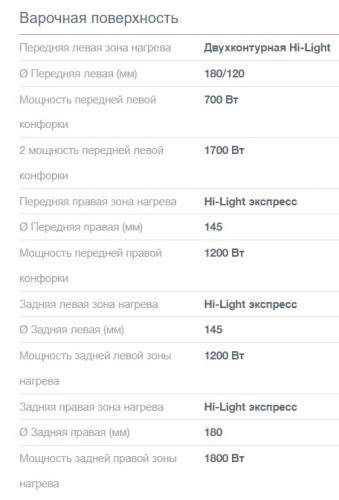 Электрическая плита Gorenje (Горенье) GECS6B70CLB