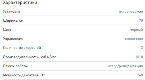 Встраиваемая вытяжка Zigmund-Shtain (Зигмунд-Штайн) K 012.7 B