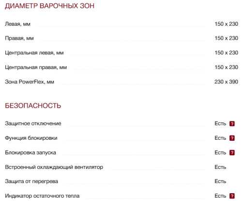 Индукционная варочная панель Miele (Мили) KM 7684 FL