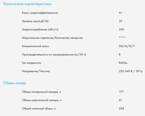 Встраиваемый холодильник Haier (Хайер) HBCN5177CU1