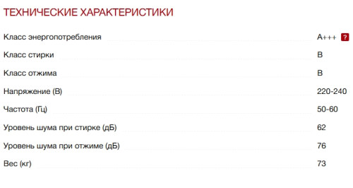 Стиральная машина Kuppersberg (Купперсберг) WM 600 W