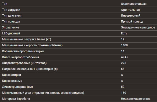 Стиральная машина Hiberg (Хайберг) i-DDQ6A - 1214 Sd