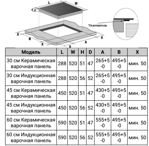 Индукционная варочная панель Weissgauff (Вайсгауф) HI 630 BSG