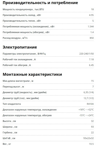 Сплит-система Ecoclima (Экоклима) ECW/I-18QCW