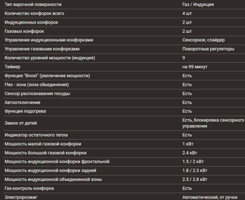 Комбинированная варочная панель Hiberg (Хайберг) i-VM 6021 B