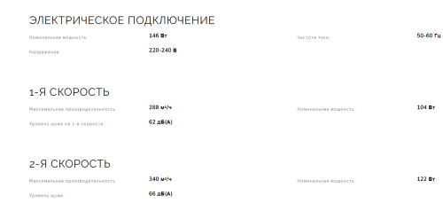 Встраиваемая вытяжка Smeg (Смег) KSG52HE