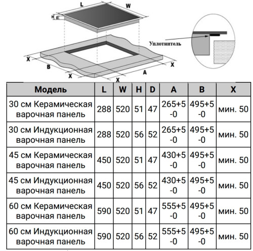 Индукционная варочная панель Weissgauff (Вайсгауф) HI 642 Gfzg