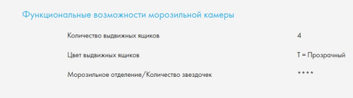 Холодильник Haier (Хайер) C2F636CCRG