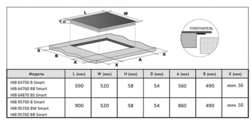 Индукционная варочная панель Korting (Кёртинг) HIB 64870 BS Smart