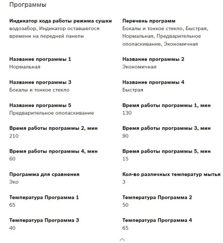 Посудомоечная машина Bosch (Бош) SMS25AW01R