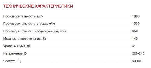 Встраиваемая вытяжка Kuppersberg (Купперсберг) INTOUCH 60 C