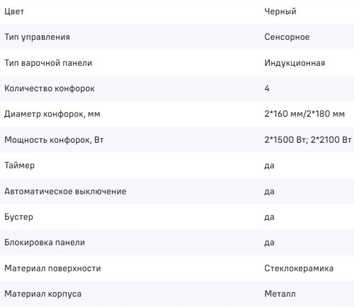 Индукционная варочная панель MAUNFELD (Маунфилд) AVI594BK