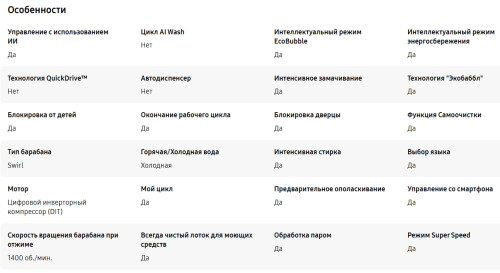 Стиральная машина Samsung (Самсунг) WW11CG604CLBLP