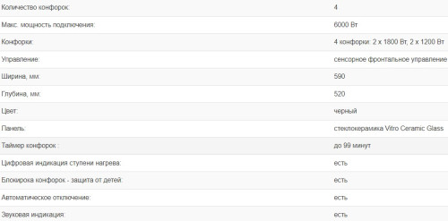 Электрическая варочная панель Weissgauff (Вайсгауф) HV 640 BM