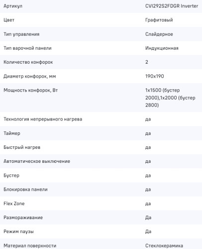 Индукционная варочная панель MAUNFELD (Маунфилд) CVI292S2FDGR Inverter