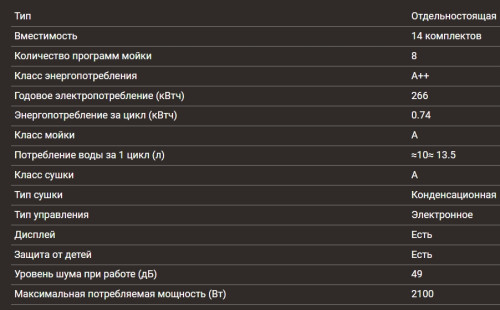 Посудомоечная машина Hiberg (Хайберг) F68 1430 B