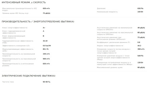 Индукционная варочная панель Smeg (Смег) HOBD682D2