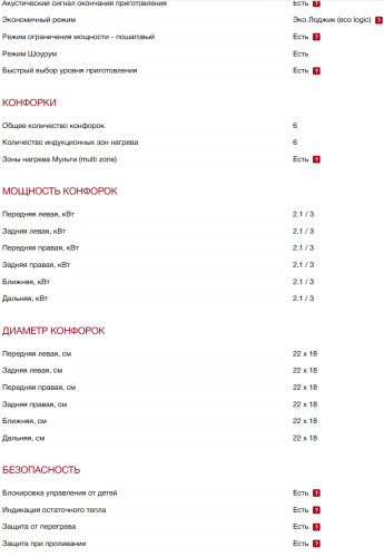 Индукционная варочная панель Smeg (Смег) SIM3964N