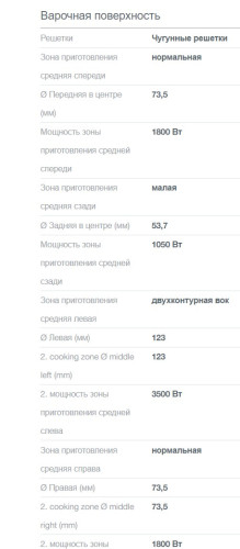 Газовая варочная панель Gorenje (Горенье) GW6D42CLB