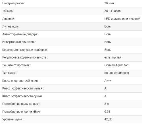 Встраиваемая посудомоечная машина Weissgauff (Вайсгауф) BDW 4536 D Inverter AutoOpen Infolight
