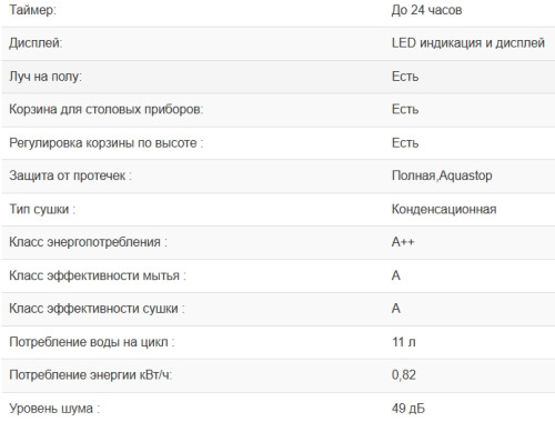 Встраиваемая посудомоечная машина Weissgauff (Вайсгауф) BDW 6036 D Infolight