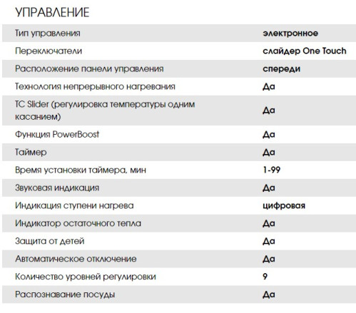 Индукционная варочная панель Weissgauff (Вайсгауф) HI 643 BFZC