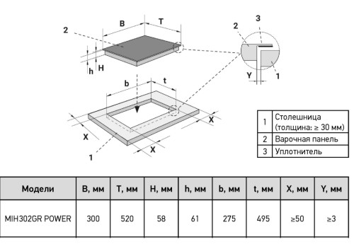 Индукционная варочная панель Meferi (Мефери) MIH302GR POWER