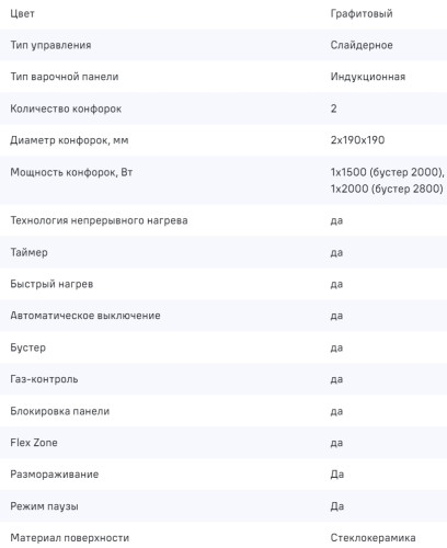 Индукционная варочная панель MAUNFELD CVI292S2FMDGR LUX