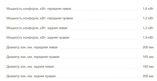 Электрическая варочная панель MONSHER (Моншер) MHE 6003