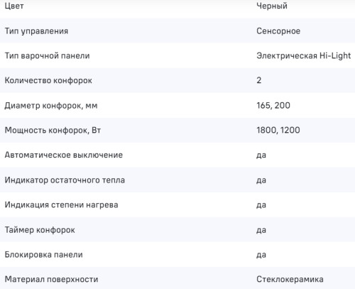 Электрическая варочная панель MAUNFELD (Маунфилд) EVCE.292.BK