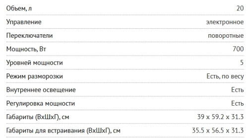 Встраиваемая микроволновая печь NORDFROST (Нордфрост) BMW 2071 B