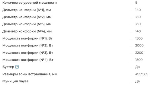 Индукционная варочная панель Meferi (Мефери) MIH604BG POWER