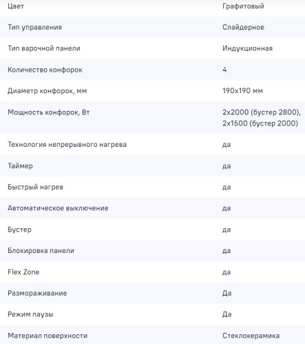 Индукционная варочная панель MAUNFELD CVI594SF2MDGR LUX