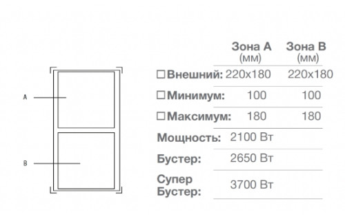 Индукционная варочная панель Pando (Пандо) PI-DOM