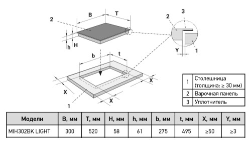 Индукционная варочная панель Meferi (Мефери) MIH302BK LIGHT