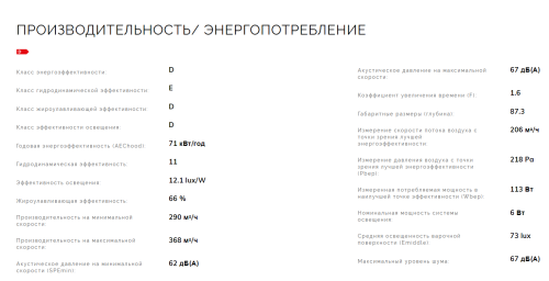Встраиваемая вытяжка Smeg (Смег) KSG52HE