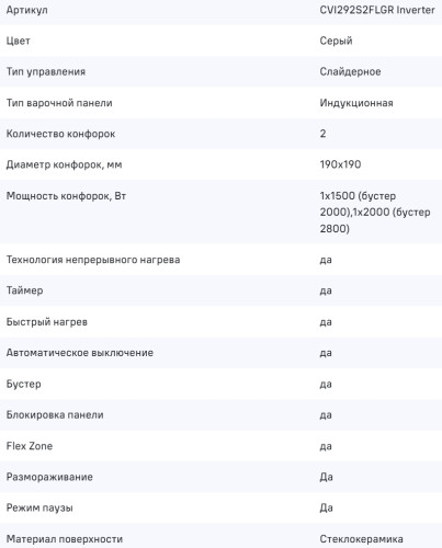 Индукционная варочная панель MAUNFELD (Маунфилд) CVI292S2FLGR Inverter