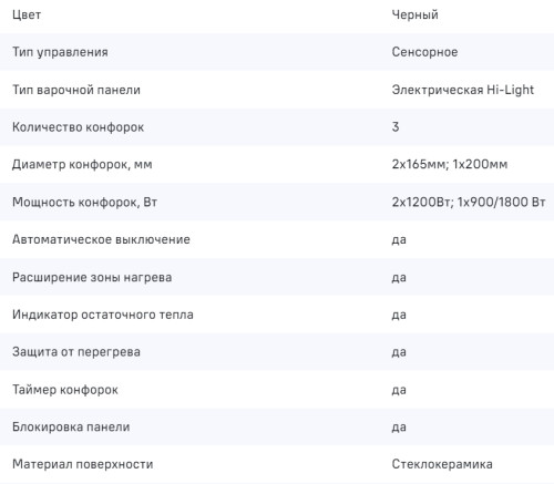 Электрическая варочная панель MAUNFELD (Маунфилд) CVCE453SDBK